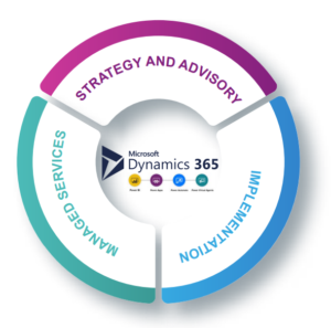 Dynamics 365 Process