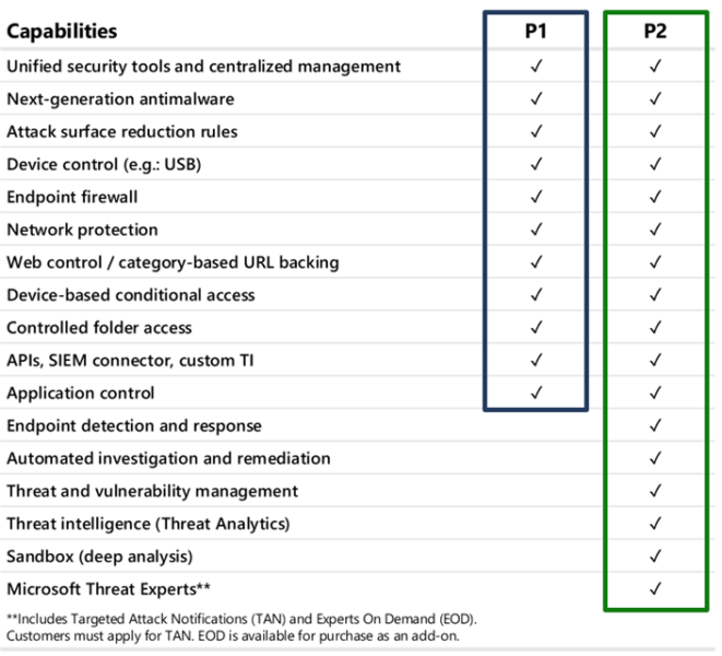 September 1 2022 - Microsoft Licensing News - Long View Systems