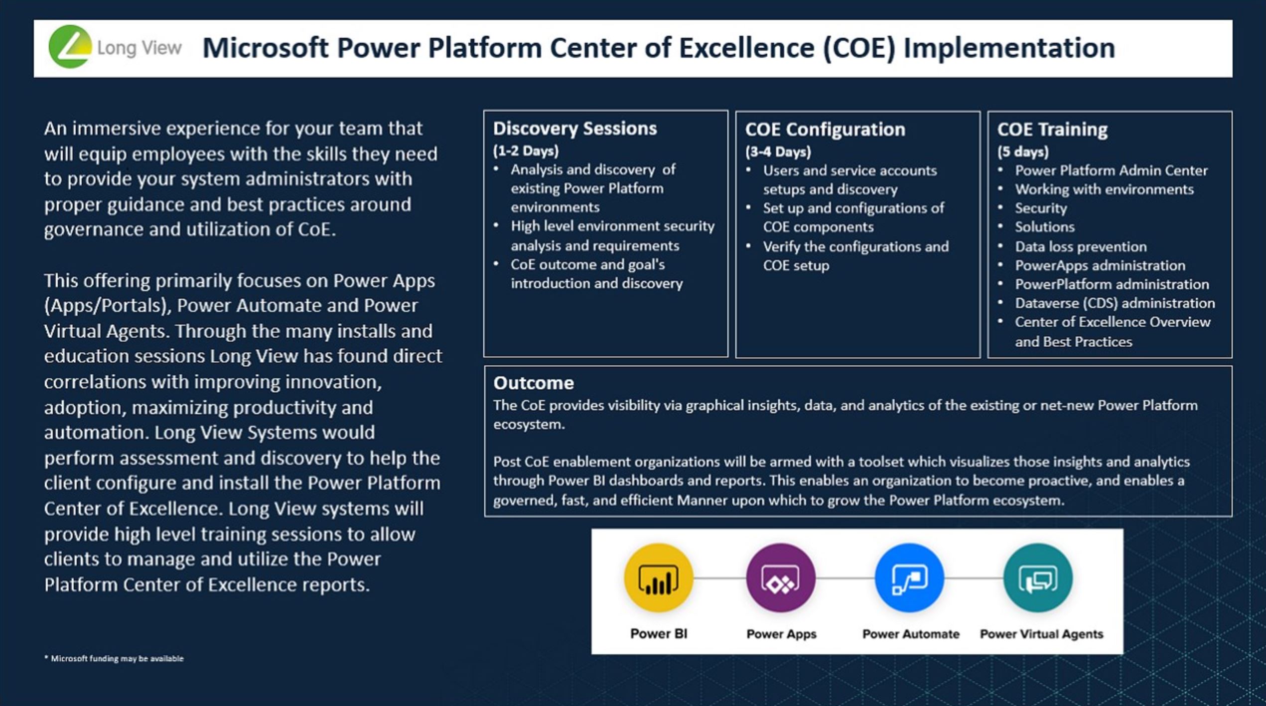 Microsoft Power Platform Center of Excellence Implementation