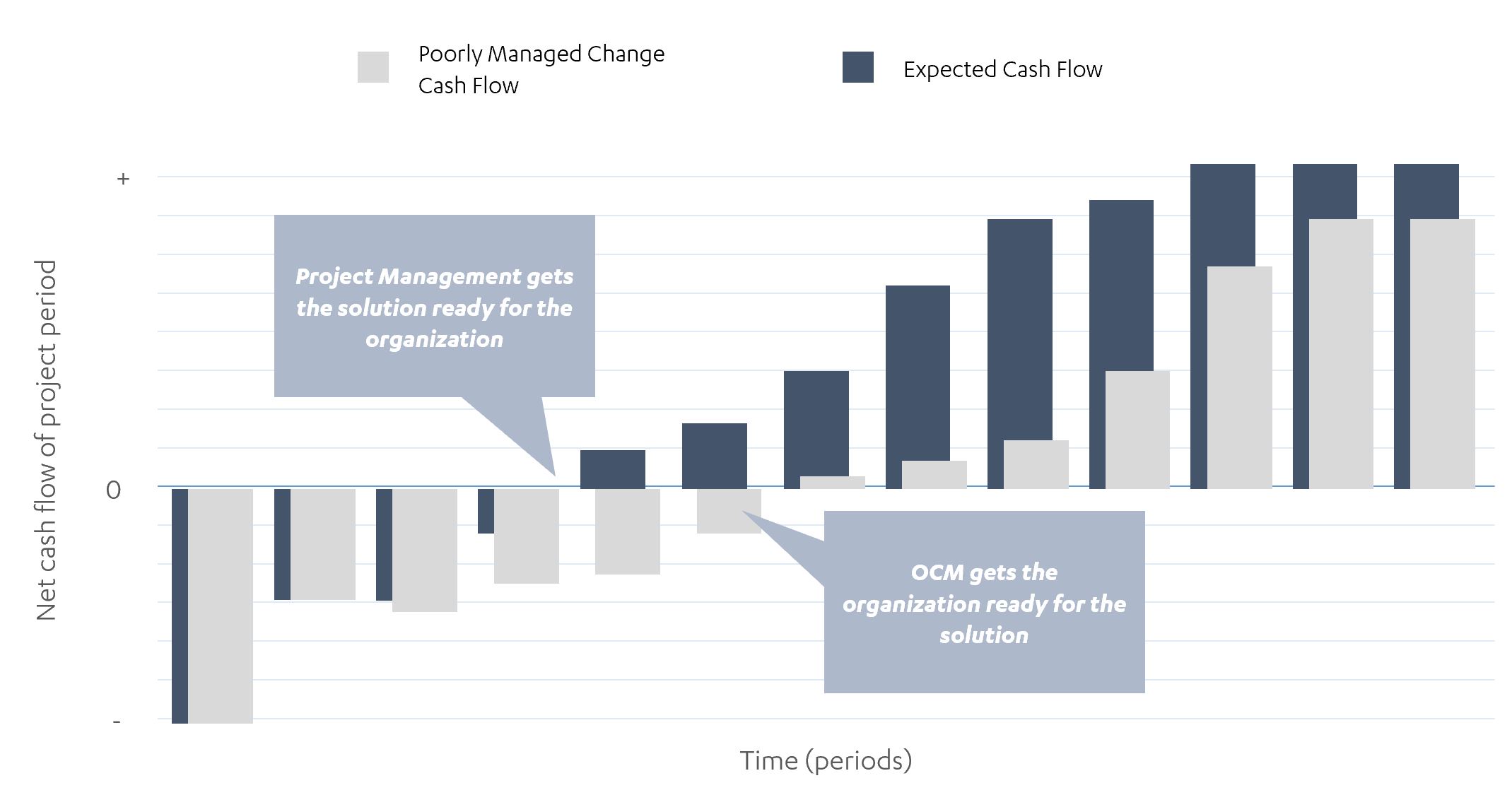 OCM Cashflow