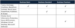 Microsoft 365 Business Comparison