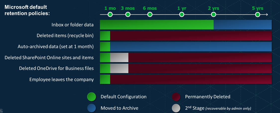 OneCloud Protect