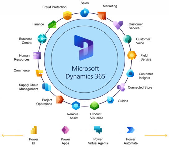 Invest in Dynamics 365 and Unlock Business Innovation 