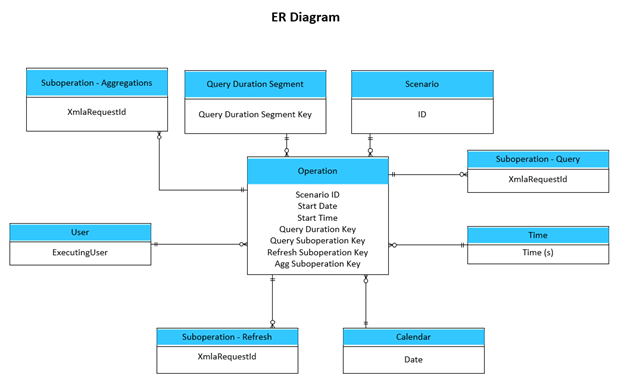 Configure Azure Log Analytics for Power BI 8