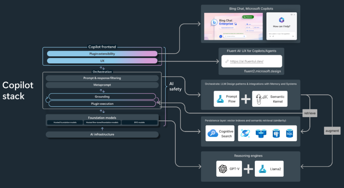 Building a Robust Security Model for Copilot - Long View Systems