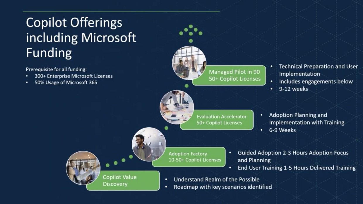 Microsoft Funding Options