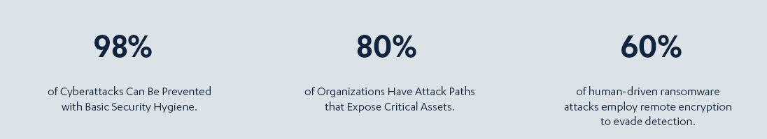 Cyber Threat Stats copy