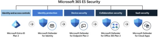 Microsoft 365 E5 Security